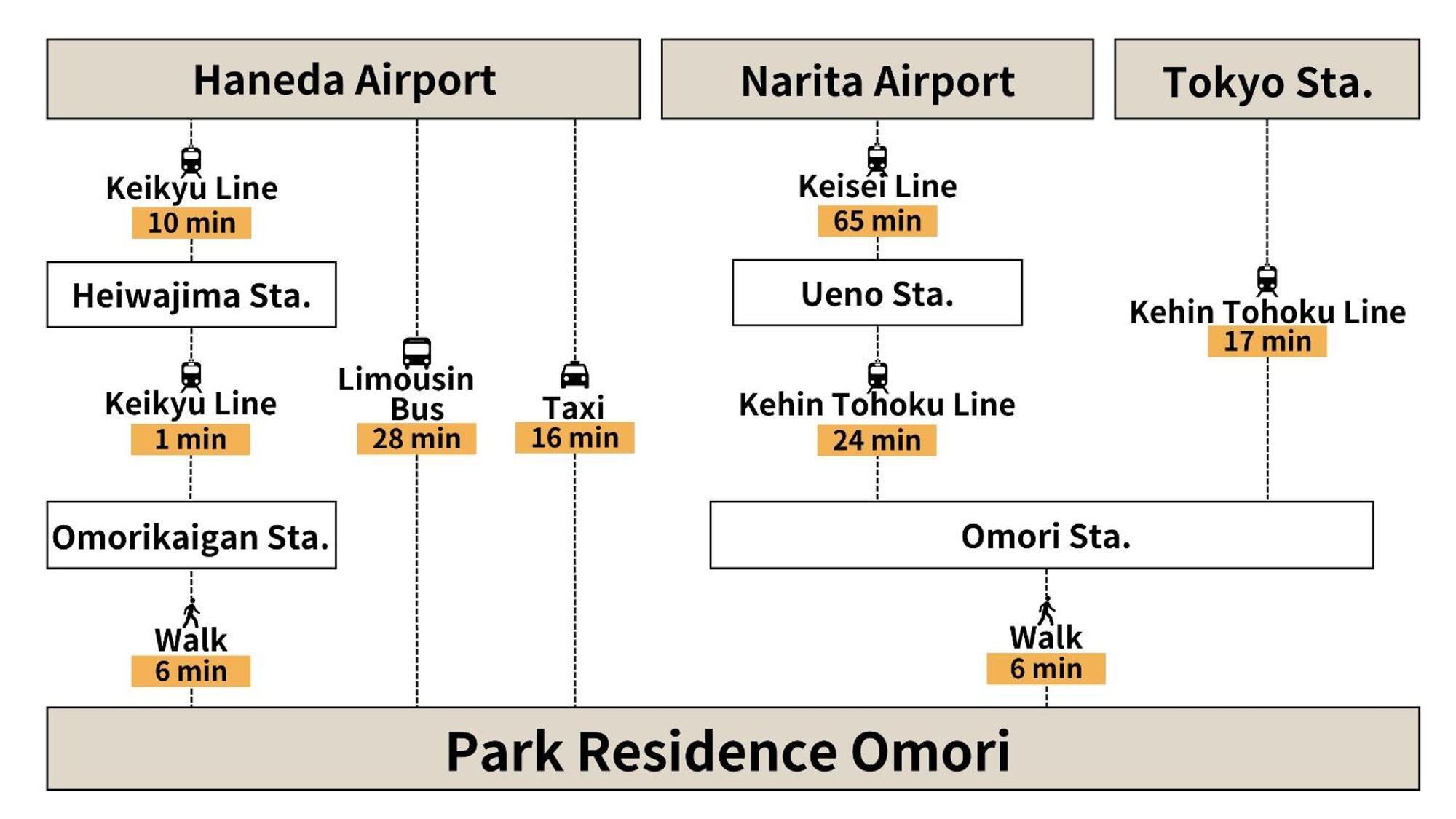 Park Residence Omori Токіо Екстер'єр фото